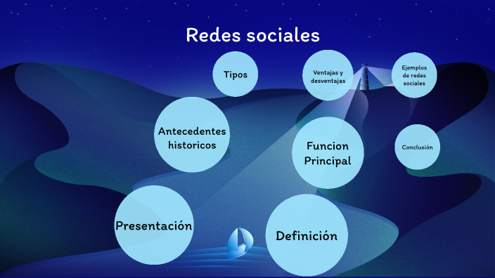 Redes Sociales by Josue Medina on Prezi
