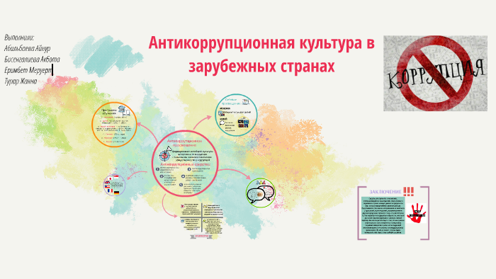 Особенности формирования антикоррупционной культуры молодежи презентация