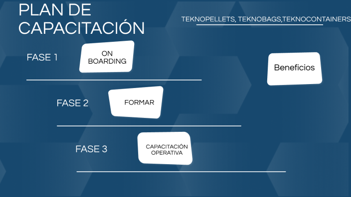 plan de capacitacion by ROBERTO HERNANDEZ on Prezi