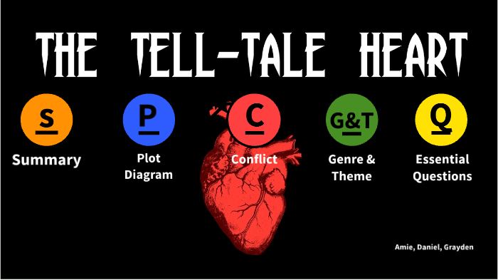 tell tale heart insanity analysis