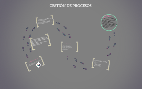 GESTION DE PROCESOS by Brigitte Alejandra Toro on Prezi