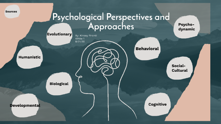 Psychological Perspectives and Approaches by KINSEY PIRONTI on Prezi