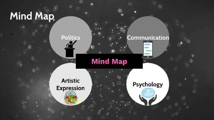 mind map by Ash O'Leary on Prezi