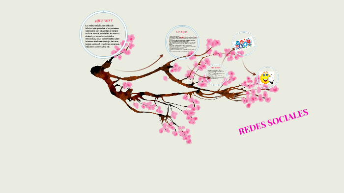REDES SOCIALES by dalia perez procopio on Prezi