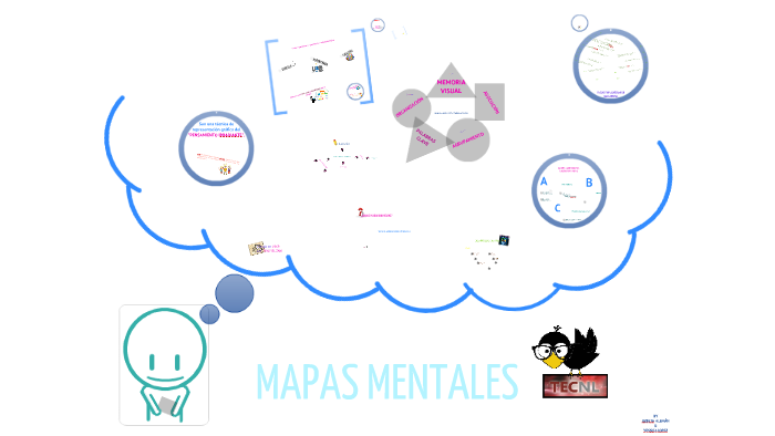 Mapa mental, equipo 13 by Mirna Morales