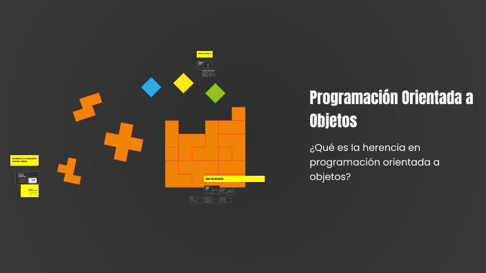 Programación Orientada a Objetos by Isaac Mendoza Ramirez on Prezi