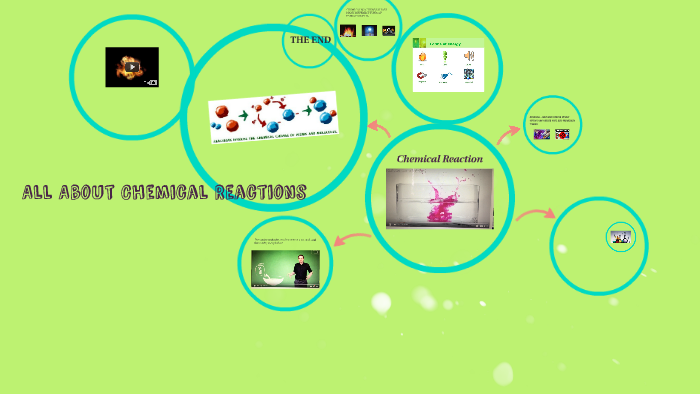 ALL ABOUT CHEMICAL REACTIONS by Izzy Basic on Prezi