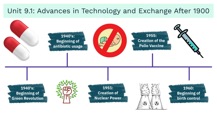 Unit 9.1: Advances in Technology and Exchange After 1900 by Madison Johnson on Prezi