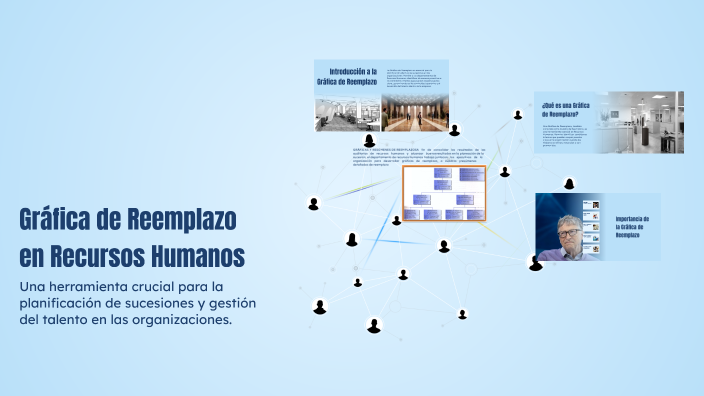 Grafica De Reemplazo De Recursos Humanos