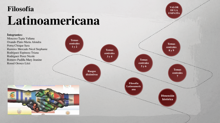 FILOSOFÍA LATINOAMERICANA by Mag Nus on Prezi