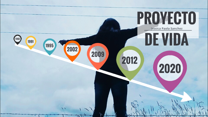 proyecto de vida by jessica paola sanchez on Prezi