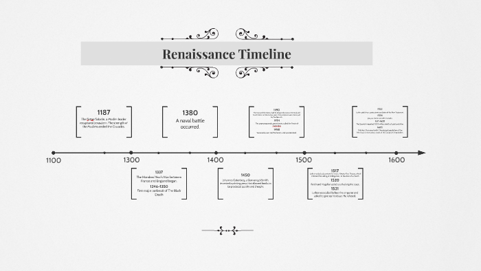 Renaissance Timeline by Karina Sison on Prezi
