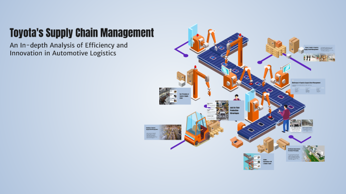 Toyota's Supply Chain Management by MHS Official on Prezi