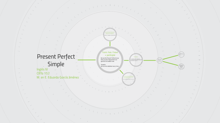 Present Perfect Simple. by Eduardo García Jiménez on Prezi