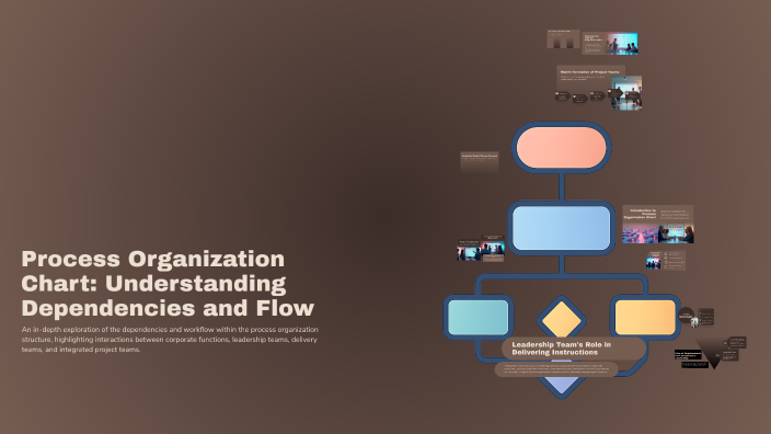 Process Organization Chart: Understanding Dependencies and Flow by abi ...