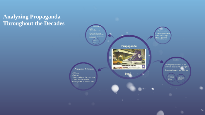 Analyzing Propaganda by Isabella Riggs on Prezi