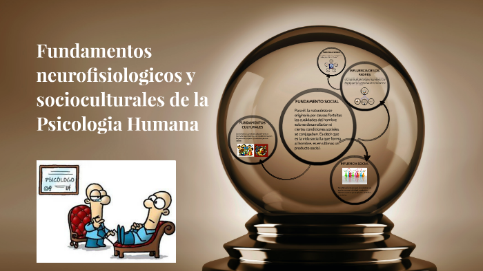 Fundamentos Socioculturales de la Psicologia Humana by Bryan Mendoza on ...