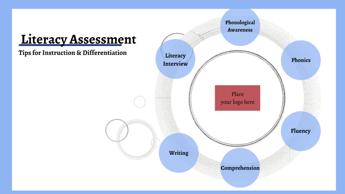 Literacy Assessment Portfolio by Courtney Sidener on Prezi