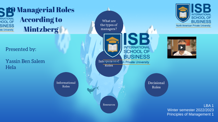 10 Managerial Roles According To Mintzberg By Yassin Ben Salem On Prezi