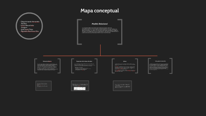 Mapa conceptual by