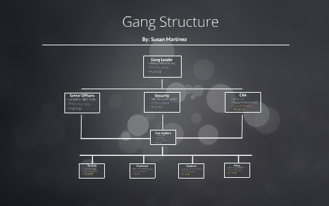 Gang org. Gang Streets иерархия. Gang текст. Montana gang. Ганг ранг.