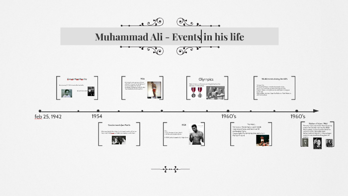 muhammad ali story of his life