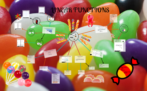 Linear Functions Mind Map by Maria Y on Prezi