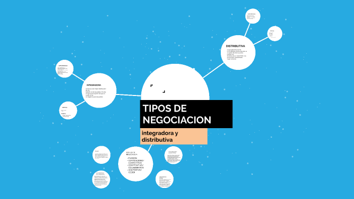 TIPOS DE NEGOCIACION By Gustavo Ivan Loyola Perez On Prezi