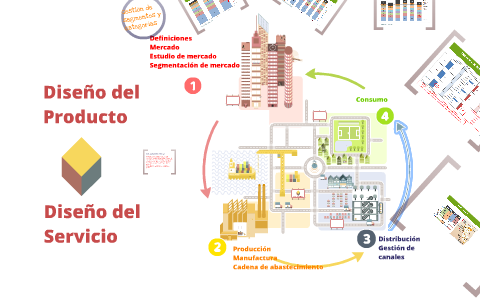 Dimensión del Mercado by Jose Taquia