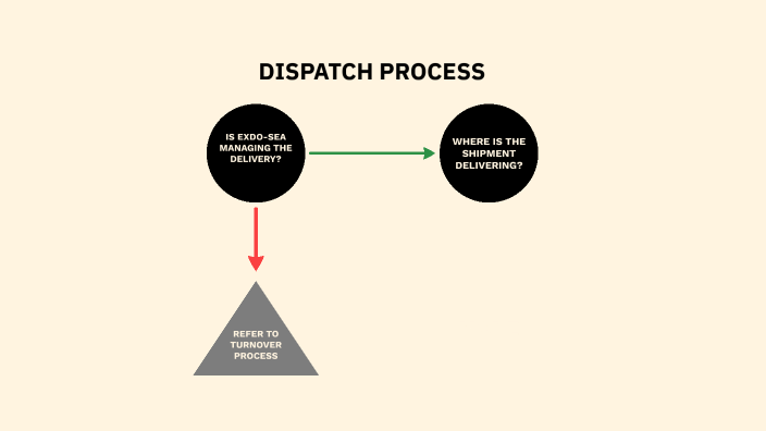 Dispatch 101 : SEA by Leigh Deininger on Prezi