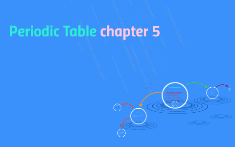 Periodic Table by Danequa Smith on Prezi