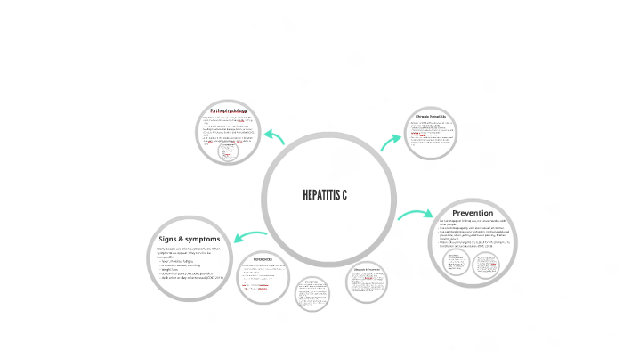 HEPATITIS C by on Prezi