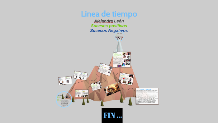Linea de tiempo by Alejandra Leon on Prezi