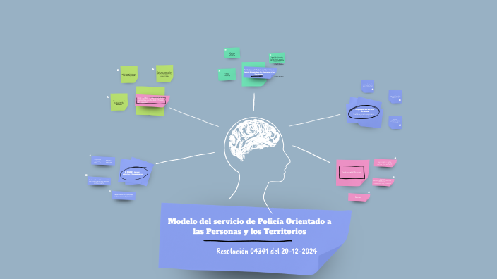 Mapa Mental by Leonardo López on Prezi
