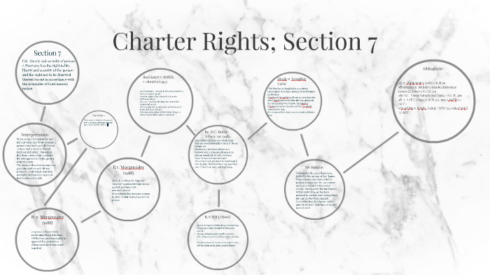 canadian charter rights section 7