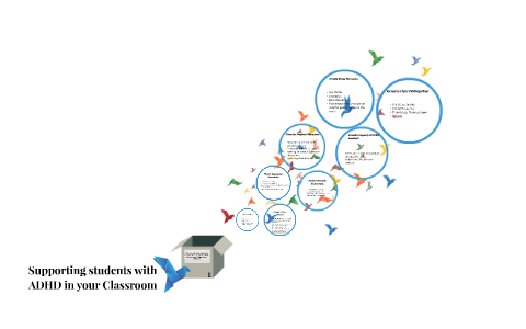 Supporting students with ADHD in your Classroom by Lori Williams on Prezi
