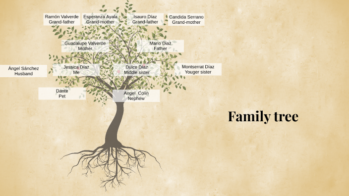 Family tree by Jess Díaz on Prezi