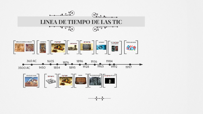 LINEA DE TIEMPO DE LAS TIC By Brayan Pico On Prezi