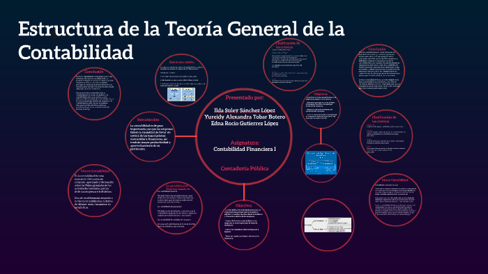 Estructura de la Teoría General de la Contabilidad by Ilda Suley Sanchez  Lopez