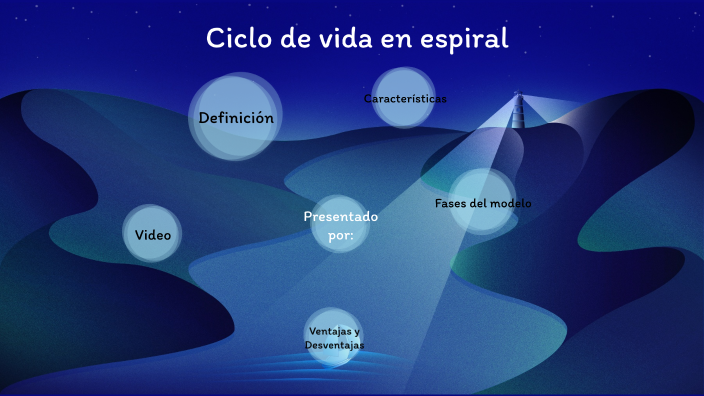 Ciclo de vida en espiral by Mabel Mariana Valencia Leon on Prezi