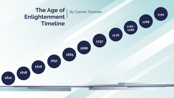 The Age Of Enlightenment Timeline By Conner Fournier   6shjcszgytdhaewfe3esrazent6jc3sachvcdoaizecfr3dnitcq 3 0 