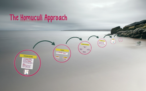 The Homuculi Approach by Vee Pee on Prezi