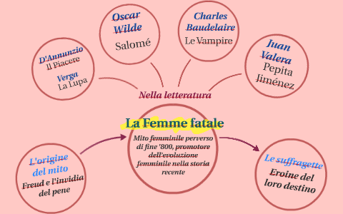 Intrattenimento Libri Saggistica Biografie La femme fatale 