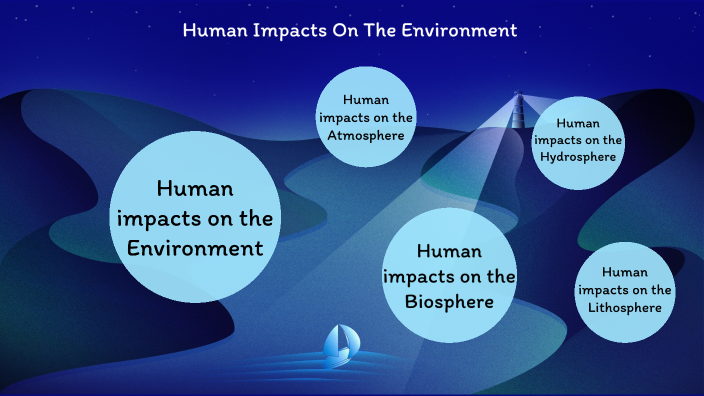 Human Impacts On The Environment By Mathis Gizardin