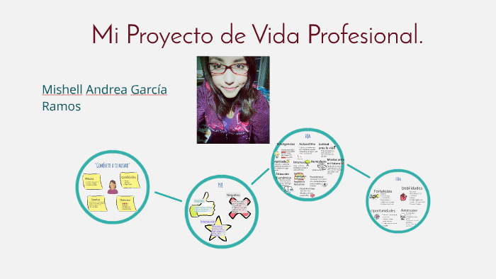 GRMA Mi Proyecto de Vida Profesional by leonardo Alvarez Ramirez on Prezi