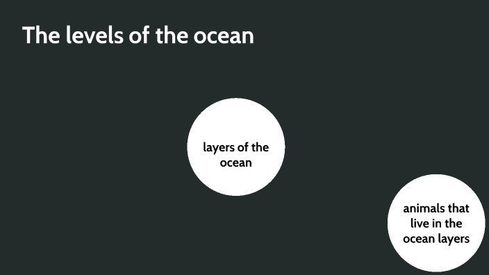 levels of the ocean Project by Ayrton Podor on Prezi