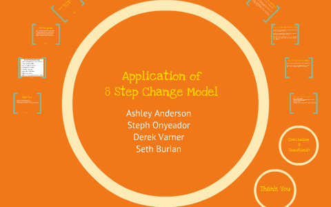 Application of 8 Step Change Model by Ashley Anderson on Prezi