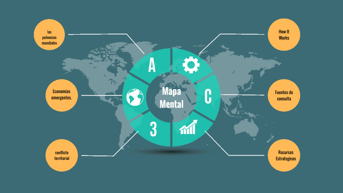 mapa mental by Adan Guadalupe Ramos Ramirez on Prezi