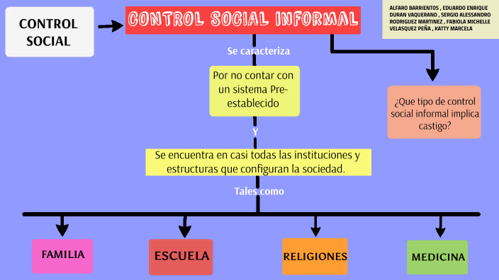 control-social-informal-by-katty-marcela-velasquez-on-prezi