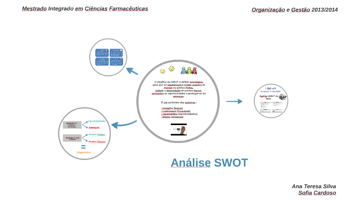 Análise SWOT by ana teresa silva on Prezi